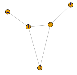 Plot of example network